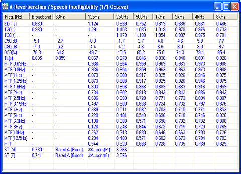 Multi-Instrument-DDP-Array-Viewer-Octave1-Reverberation