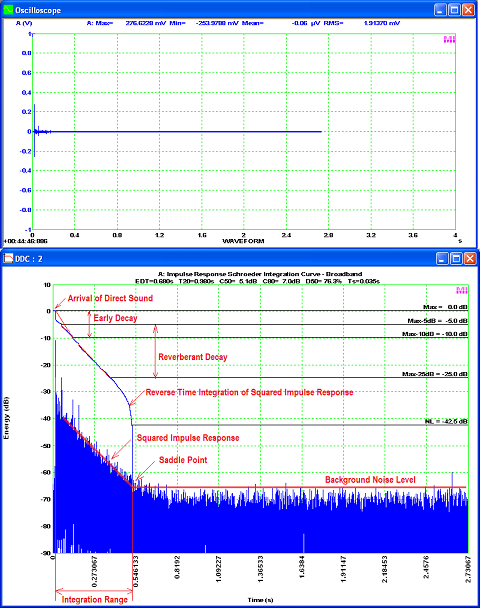 VT-USB-Oscilloscope-Reverberation-Time-Impulse-Response-Method