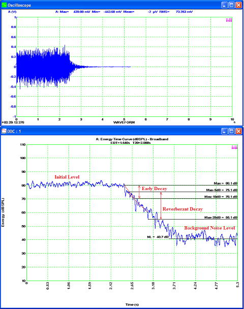 VT-USB-Oscilloscope-Reverberation-Time-Interrupted-Noise-Method