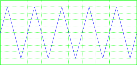 VT-USB-Signal-Generator-Triangle