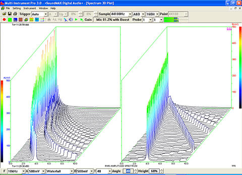 Multi-Instrument-Waterfall-Plot-1