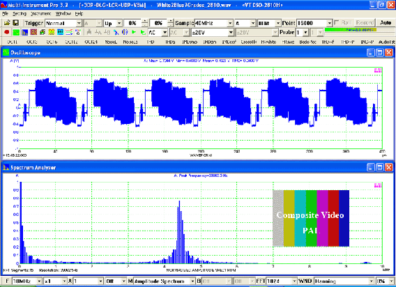 Measurements of PAL Composite Video Signals